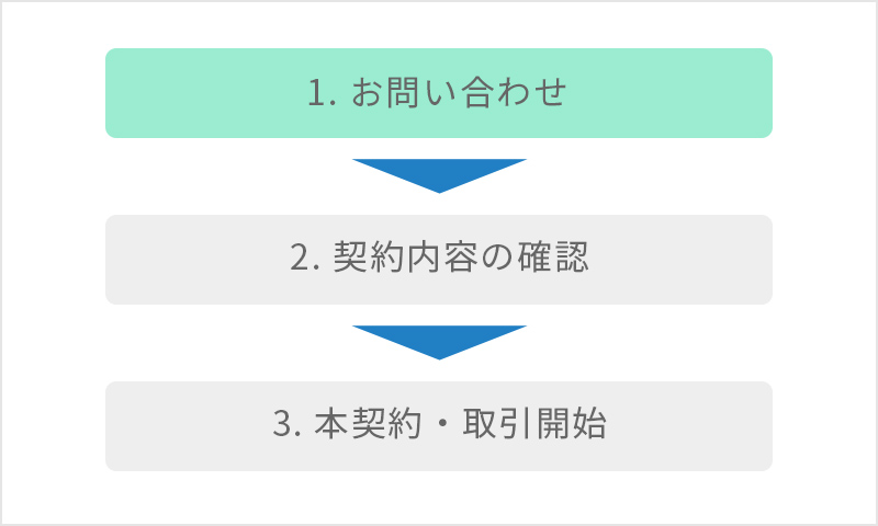 お取引き開始までの流れ